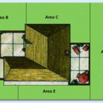 Sistema de Riego 1